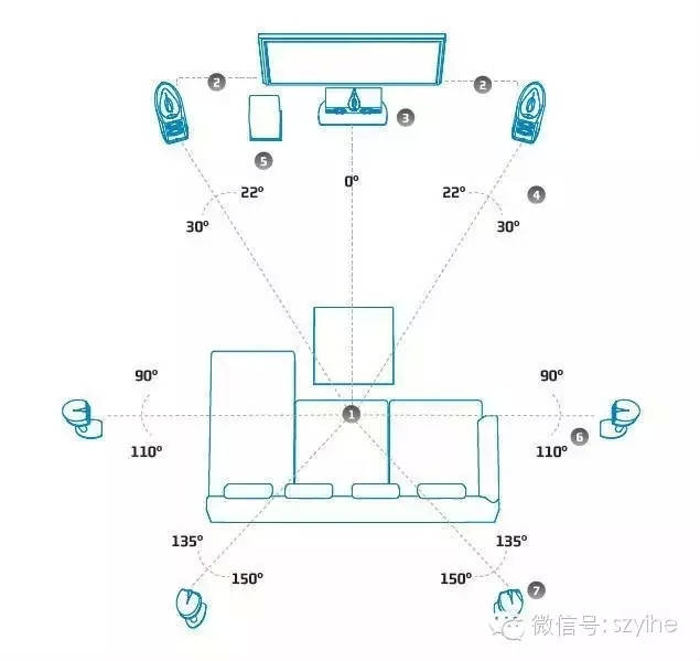 HiFi???????????????λ????